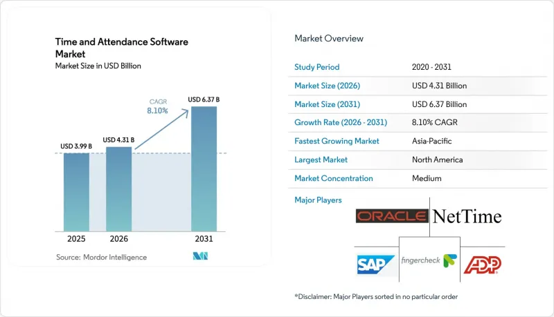 Time And Attendance Software - Market - IMG1