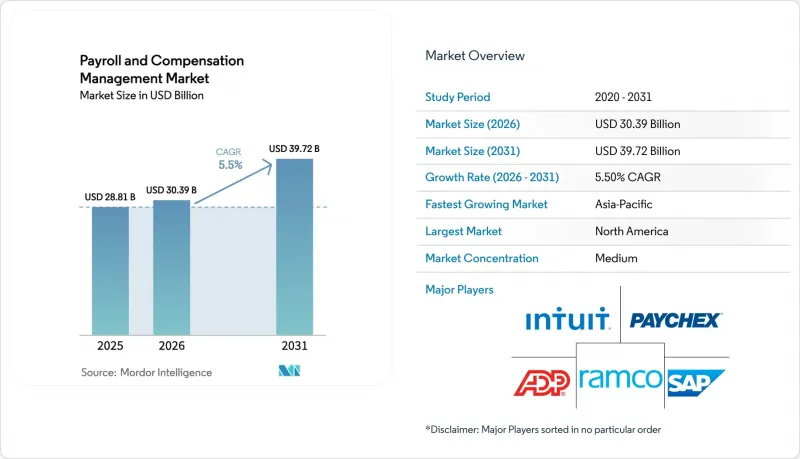 Payroll And Compensation Management - Market - IMG1