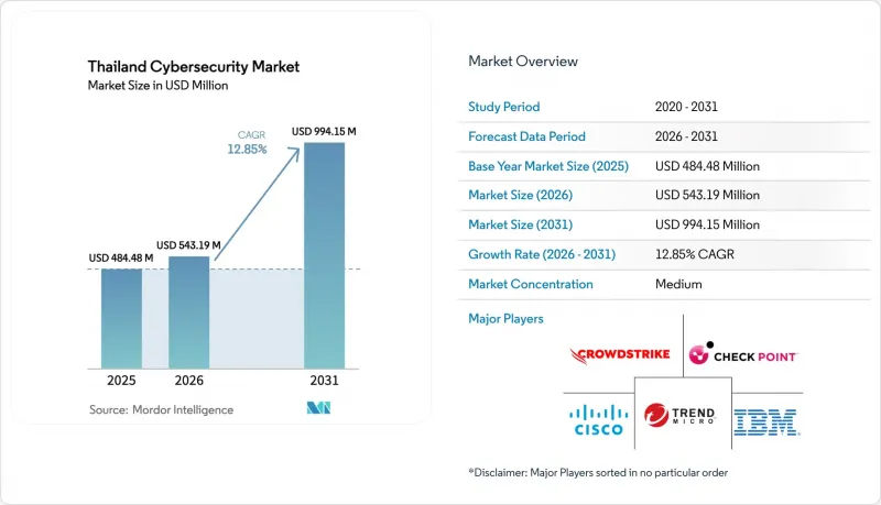Thailand Cybersecurity - Market - IMG1
