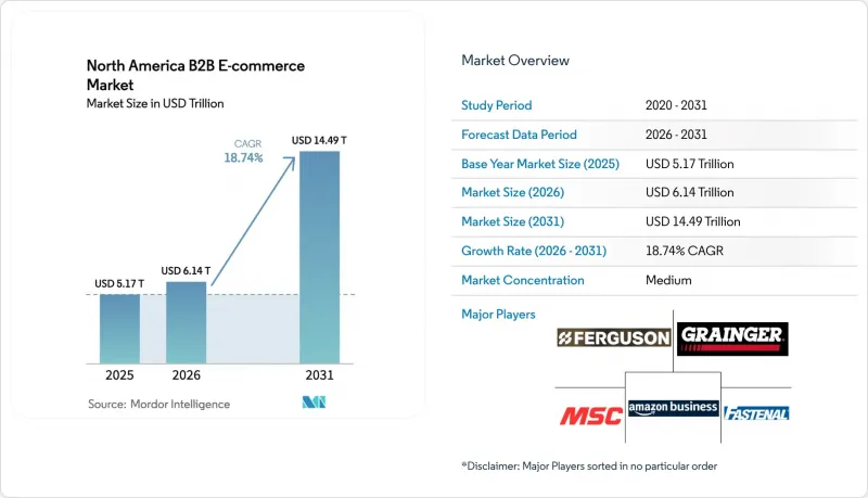 North America B2B E-commerce - Market - IMG1