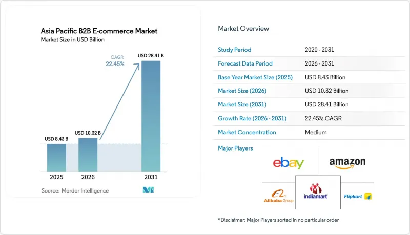Asia Pacific B2B E-commerce - Market - IMG1