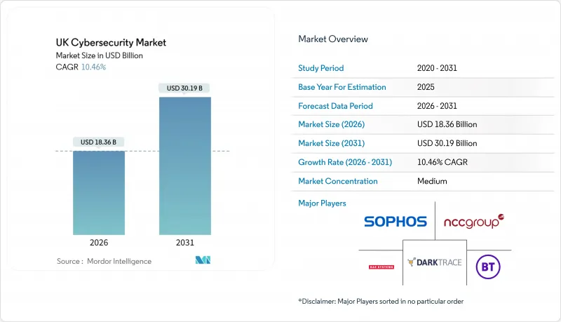 UK Cybersecurity - Market - IMG1