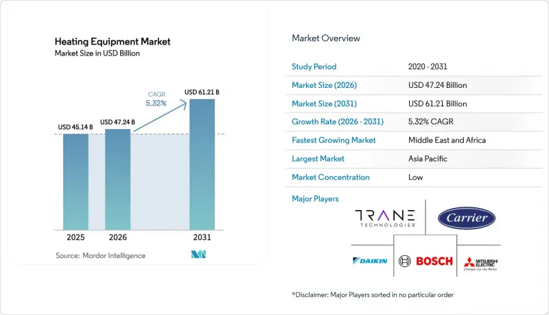 Heating Equipment - Market - IMG1