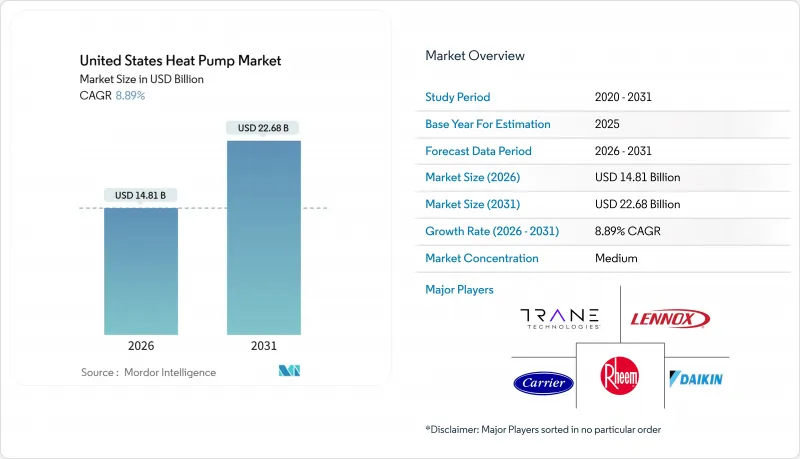 United States Heat Pump - Market - IMG1