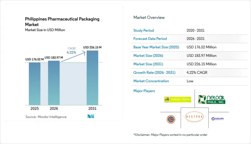 Philippines Pharmaceutical Packaging - Market - IMG1
