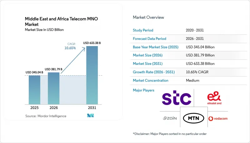 Middle East And Africa Telecom MNO - Market - IMG1