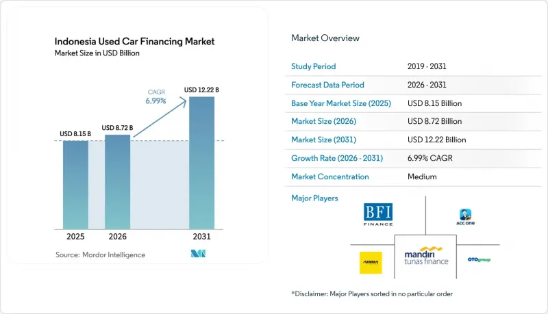Indonesia Used Car Financing - Market - IMG1