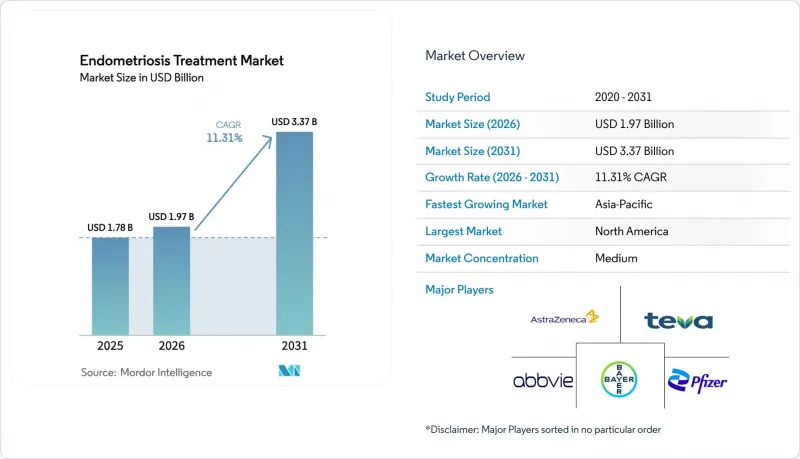 Endometriosis Treatment - Market - IMG1