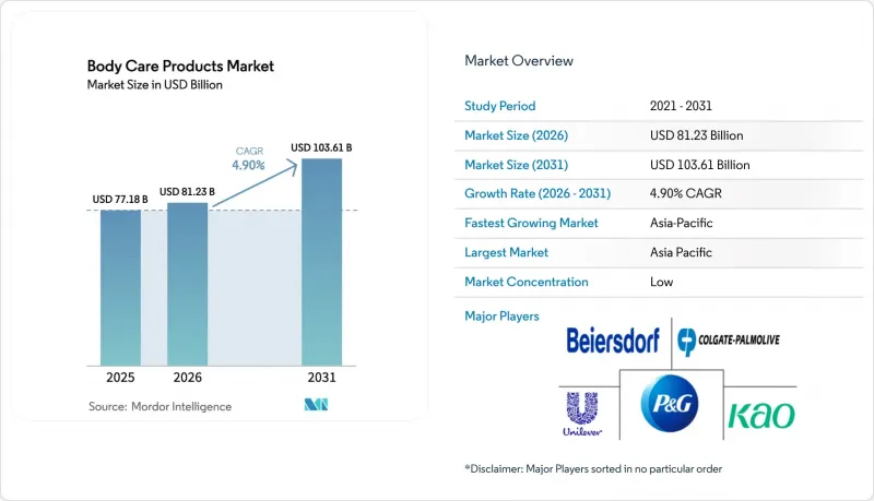 Body Care Products - Market - IMG1