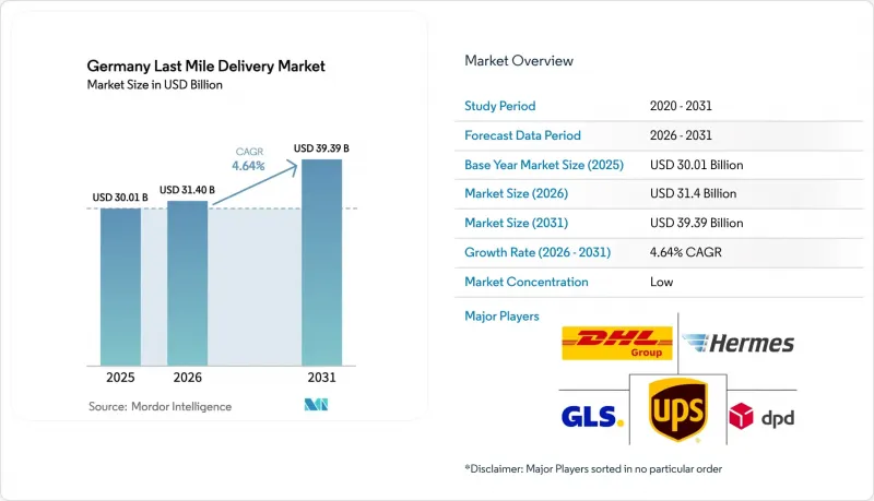 Germany Last Mile Delivery - Market - IMG1