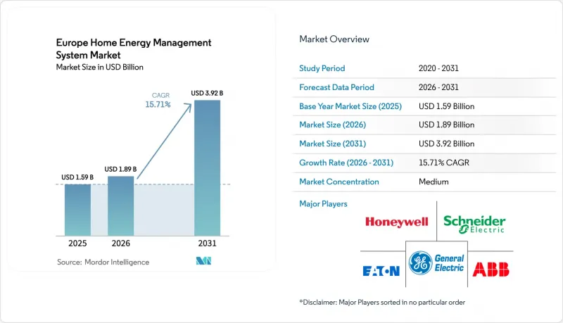 Europe Home Energy Management System - Market - IMG1