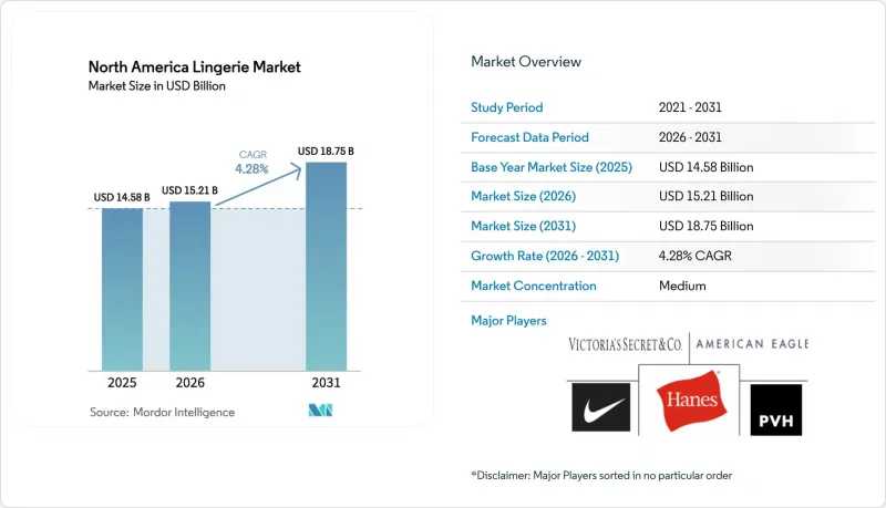 North America Lingerie - Market - IMG1