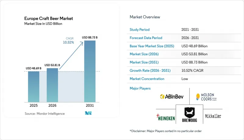 Europe Craft Beer - Market - IMG1