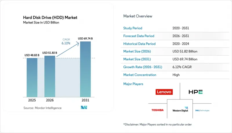 Hard Disk Drive (HDD) - Market - IMG1
