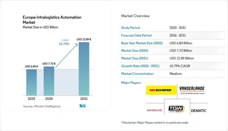 Europe Intralogistics Automation - Market - IMG1