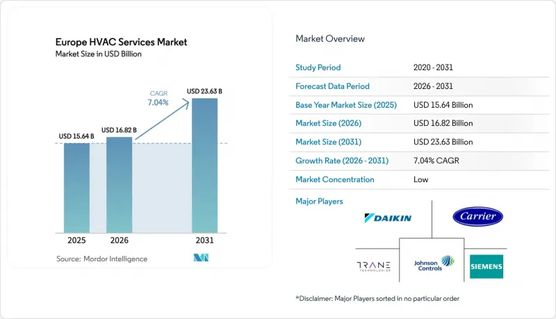 Europe HVAC Services - Market - IMG1