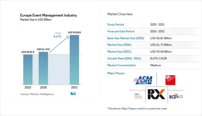 Europe Event Management Industry - Market - IMG1