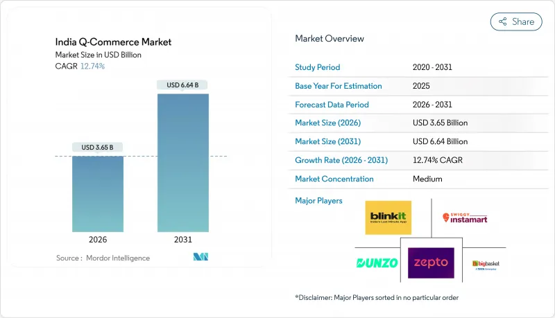 India Q-Commerce - Market - IMG1