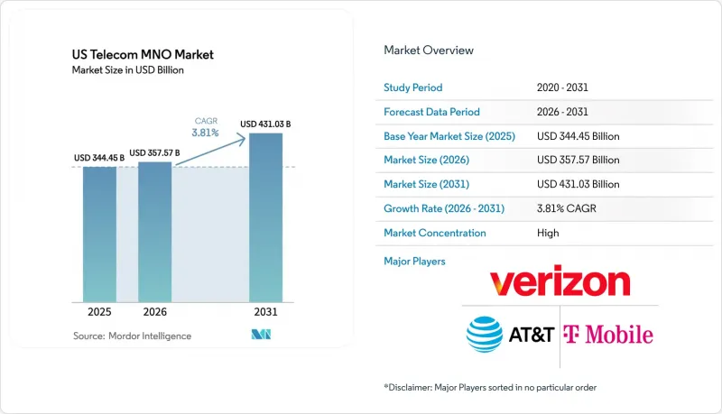 US Telecom MNO - Market - IMG1