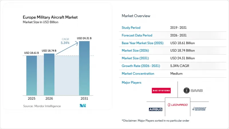 Europe Military Aircraft - Market - IMG1