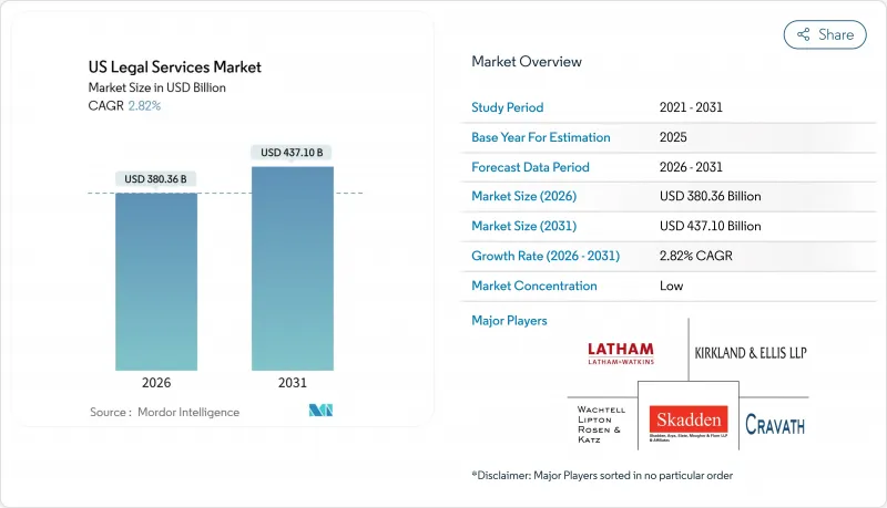 United States Legal Services - Market - IMG1