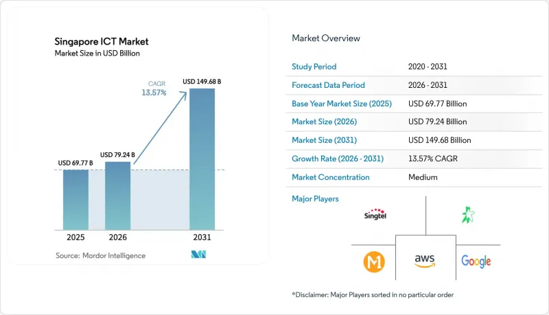 Singapore ICT - Market - IMG1