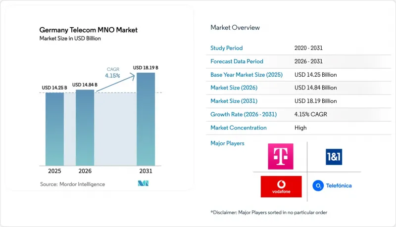 Germany Telecom MNO - Market - IMG1