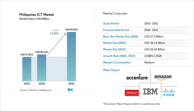 Philippines ICT - Market - IMG1