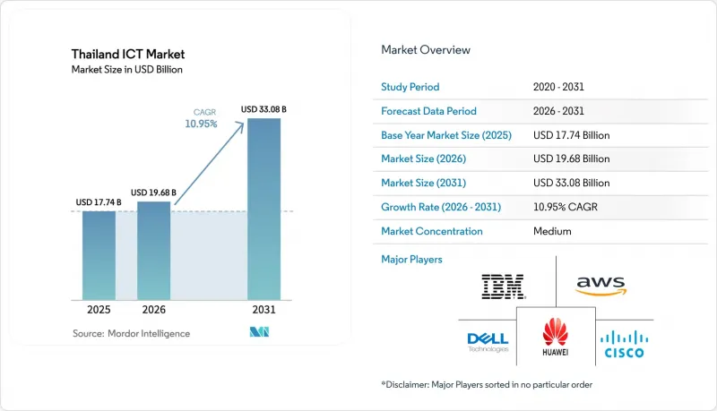 Thailand ICT - Market - IMG1