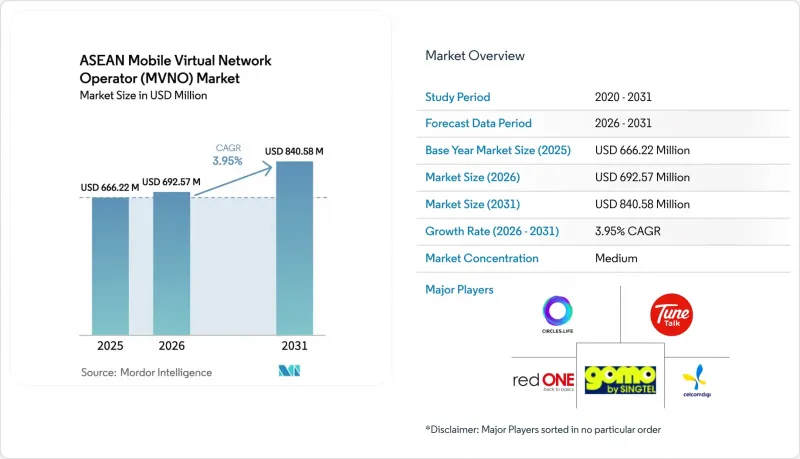 ASEAN Mobile Virtual Network Operator (MVNO) - Market - IMG1