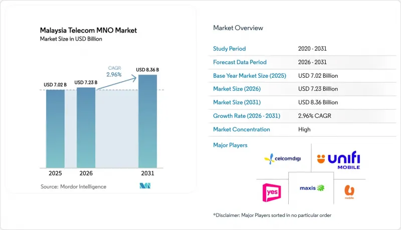 Malaysia Telecom MNO - Market - IMG1