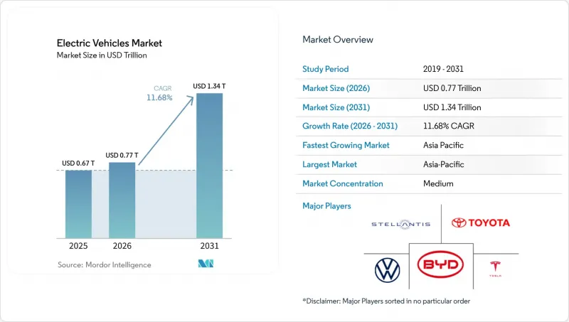 Electric Vehicles - Market - IMG1