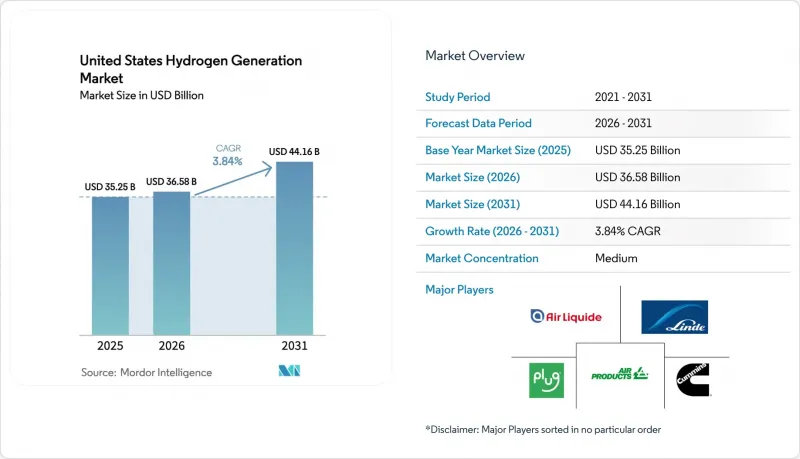 United States Hydrogen Generation - Market - IMG1