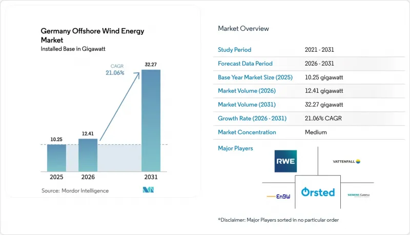 Germany Offshore Wind Energy - Market - IMG1
