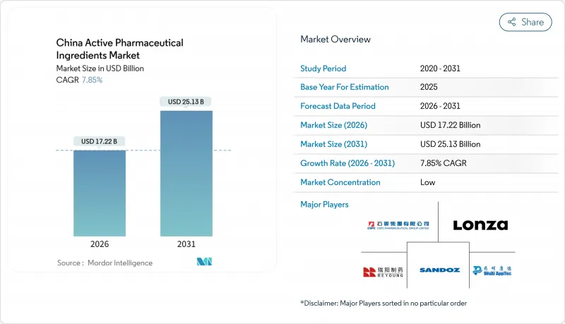 China Active Pharmaceutical Ingredients - Market - IMG1