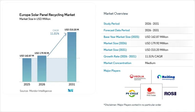 Europe Solar Panel Recycling - Market - IMG1