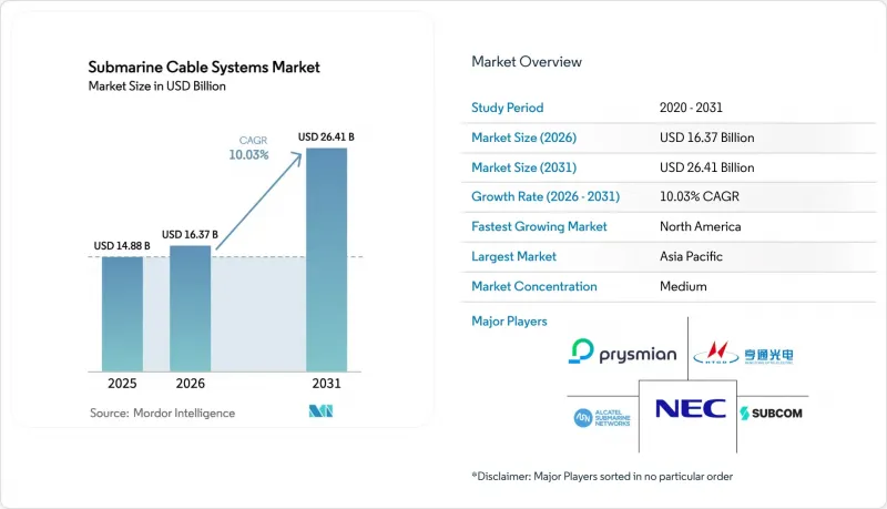 Submarine Cable Systems - Market - IMG1