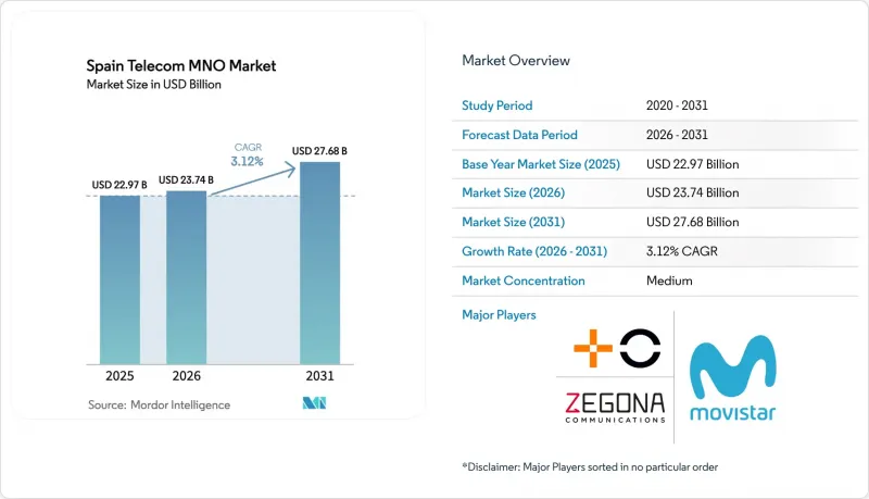 Spain Telecom MNO - Market - IMG1