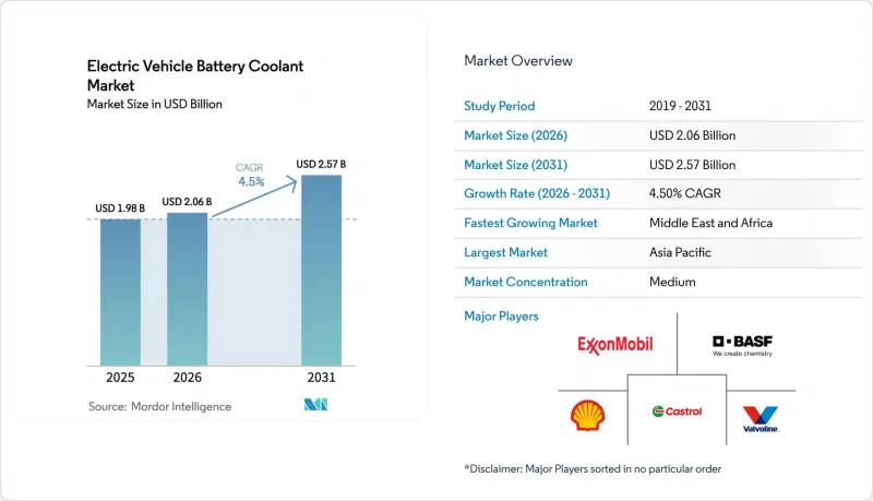 Electric Vehicle Battery Coolant - Market - IMG1