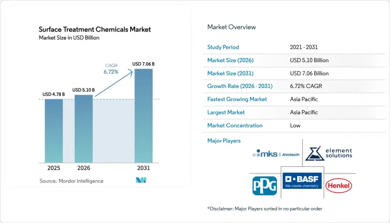 Surface Treatment Chemicals - Market - IMG1
