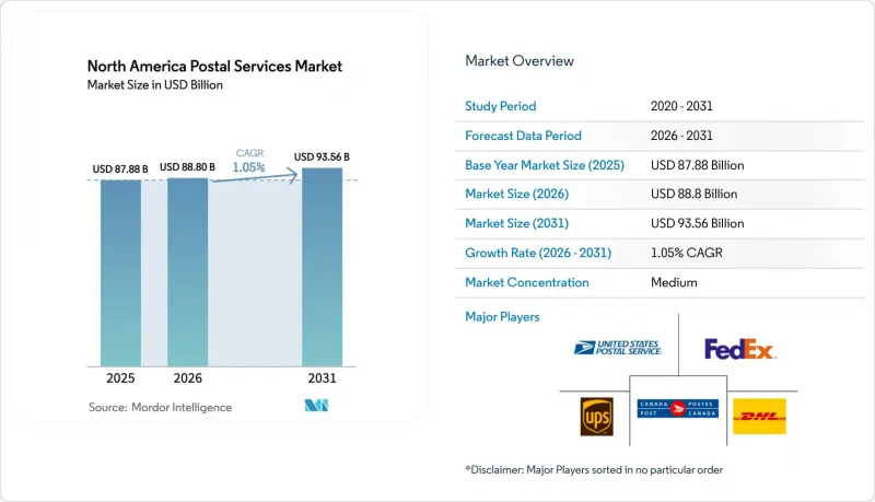 North America Postal Services - Market - IMG1