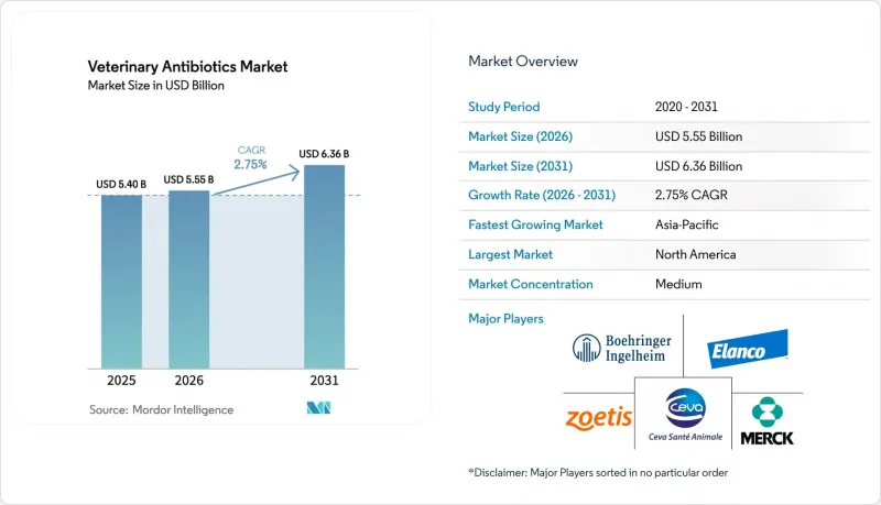 Veterinary Antibiotics - Market - IMG1
