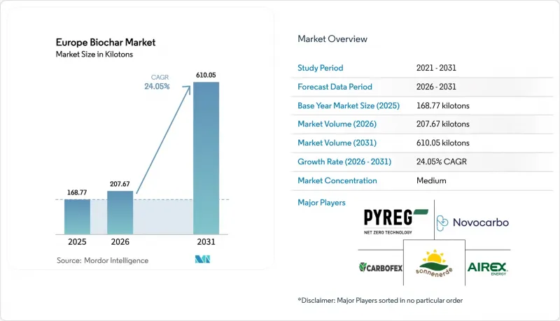 Europe Biochar - Market - IMG1