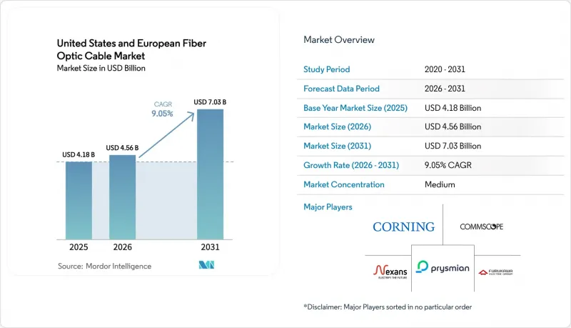 United States And European Fiber Optic Cable - Market - IMG1