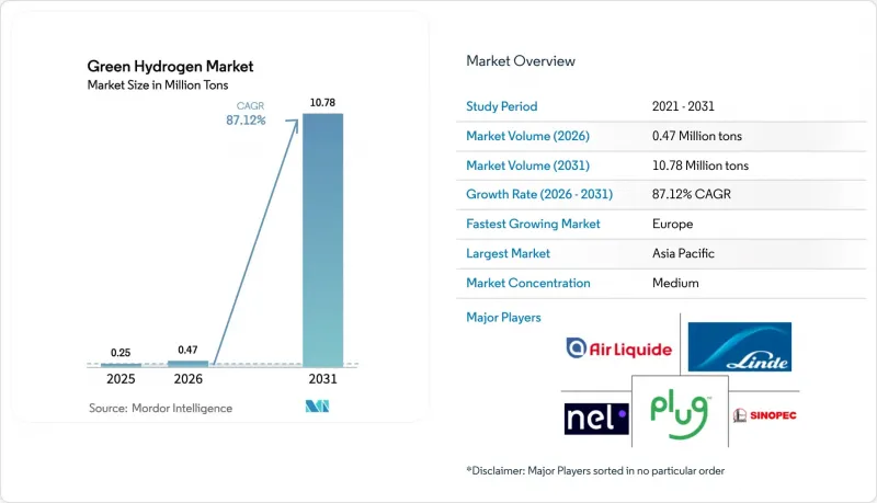 Green Hydrogen - Market - IMG1