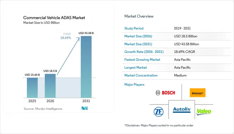 Commercial Vehicle ADAS - Market - IMG1