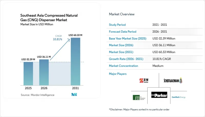 Southeast Asia Compressed Natural Gas (CNG) Dispenser - Market - IMG1