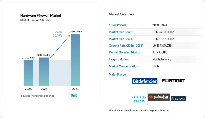 Hardware Firewall - Market - IMG1