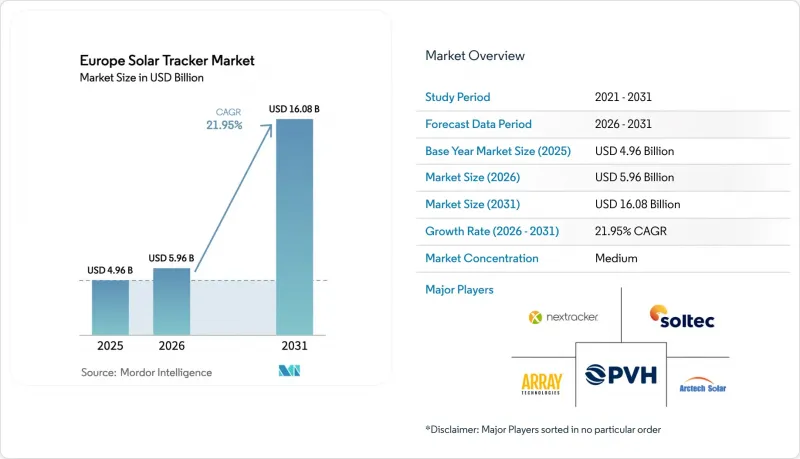 Europe Solar Tracker - Market - IMG1