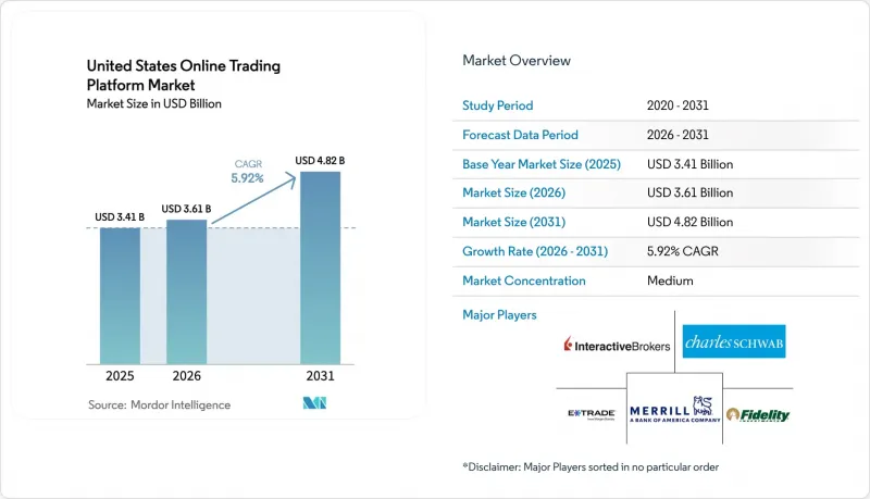 United States Online Trading Platform - Market - IMG1